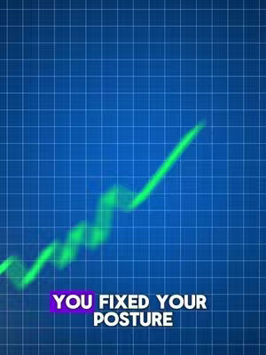 A blue grid background with a rising green line graph. At the bottom, text inside a purple box states 'YOU FIXED YOUR POSTURE'.