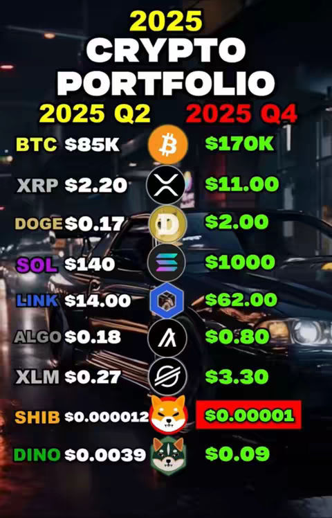 A graphic showcasing a crypto portfolio with estimated values for various cryptocurrencies in 2025 Q2 and Q4, set against a blurred background and a car. The text is in white and yellow, with values in green and red for emphasis.