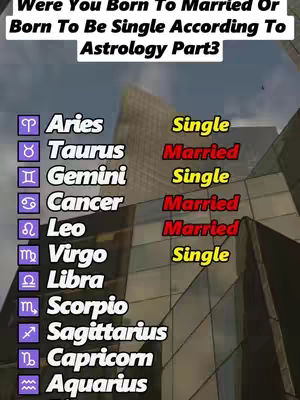 The cover image presents lists of zodiac signs with an architectural background. The text overlay uses a sans-serif font in white at the top to ask a question related to astrology. Below this, a list of zodiac symbols, names, and the associated single or married status are shown. The married status is indicated with the color red, and the single status with yellow.