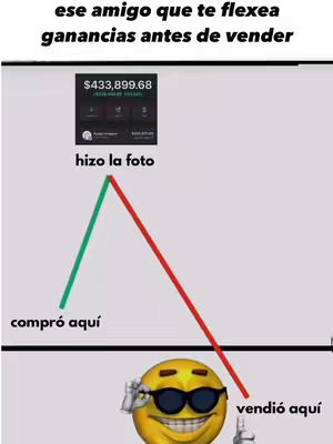 A meme-style image with a yellow smiley face wearing sunglasses in the foreground. A line graph shows an investment path. In the background is a screenshot of a crypto trading interface.