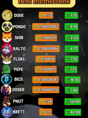 A screenshot showcasing a table with meme coin names, current prices, and percentage changes in a simplistic style. The background is blurred, and the layout is clean.