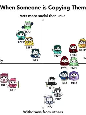 The cover image is a stylized graphic representing personality types using cartoon-like characters arranged on a quadrant. The characters' positions are determined by whether they act more or less socially and whether they withdraw or not. Text overlays the image to label the axes and different personality types. The overall layout is clean, with a simple color palette, making it easy for viewers to understand.