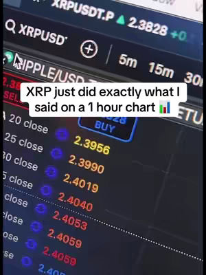 A screenshot of a cryptocurrency trading platform displaying real-time data for XRP, with overlaid text indicating a trading analysis.