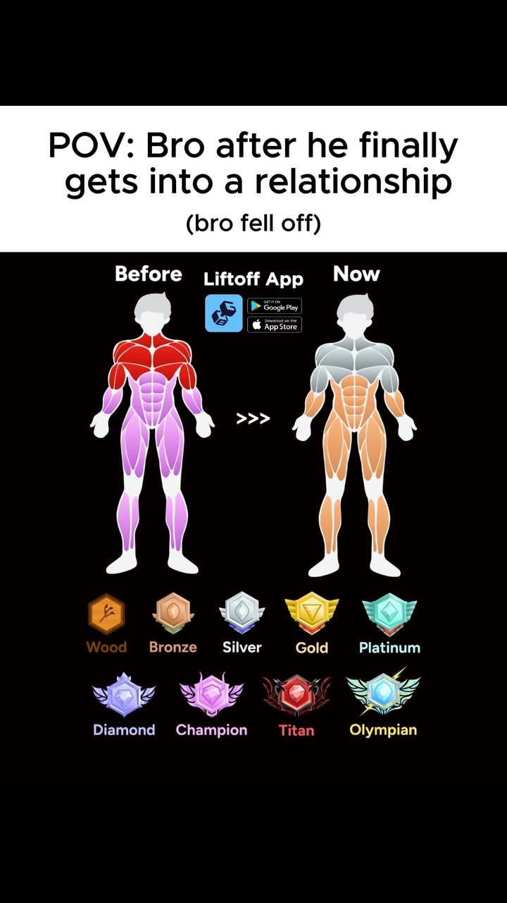 The image is a before-and-after comparison of two stick-figure-like figures. The left side titled 'Before' shows a muscular figure with highlighted areas and the Liftoff app promotion alongside the Google Play and App Store icons. The arrow points to the right, where a figure of less muscle mass is depicted, with the background a dark color on both sides. Below the figures, badges with the words 'Wood', 'Bronze', 'Silver', 'Gold', 'Platinum', 'Diamond', 'Champion', 'Titan', and 'Olympian' are presented.