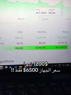 The cover image shows a screen with financial data and overlaid text in Arabic. The primary element is a display of numbers organized in columns labeled 'Daily', 'Monthly', and 'Yearly', with highlighted figures in green and red, suggesting financial performance analysis. Above this data, there's a graphical representation of a line chart. The top right corner indicates a profit of $47.99 on July 3, 2024. Text overlays in Arabic, positioned at the bottom, provide additional details.