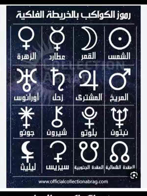A chart featuring astrological symbols for celestial bodies. The composition is a grid of rectangles each containing a symbol. The background is a dark blue. Above the grid is a title written in Arabic script. Below are more labels in Arabic and a web address on the bottom in English.