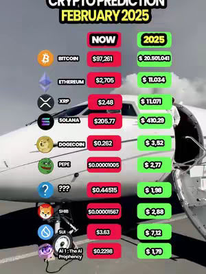 A chart comparing the current and predicted future values of various cryptocurrencies. A private jet is visible in the background.