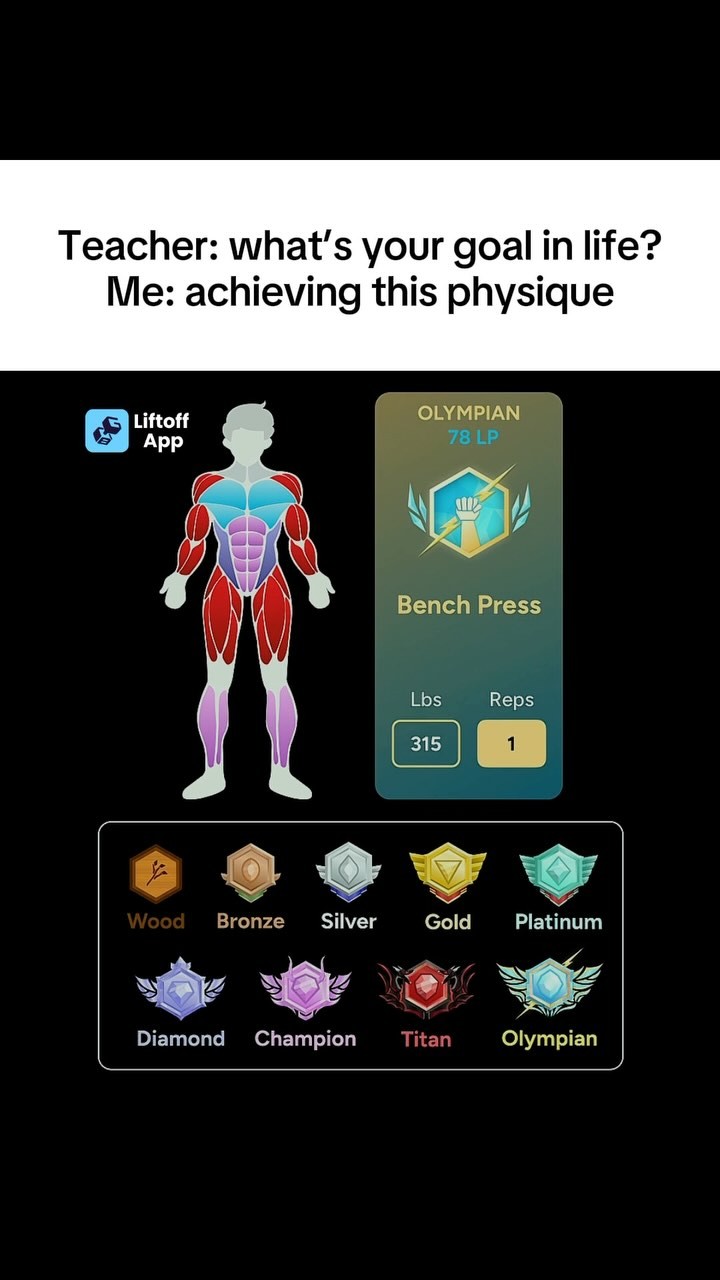 The cover image is a screenshot featuring an app interface and a motivational text overlay. The main visual element is a diagram of a human body with muscles highlighted in red, blue, and purple. To the right is a panel showing an "OLYMPIAN" badge with bench press stats (315 lbs, 1 rep). Below this is a list of badges. The overall composition is clean, with a black background.