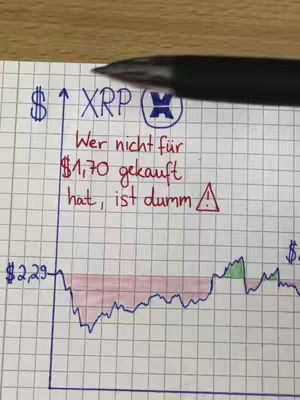 A hand-drawn graph with a grid background depicts the price of XRP, with handwritten annotations discussing its value and potential investment opportunities. The chart shows a fluctuating line with labels indicating price points and a warning symbol, presumably to alert viewers about the urgency.