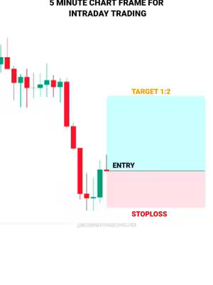 The cover image shows a candlestick chart, which is a visual representation of price changes in financial markets. The chart displays red and green bars, each representing a specific time period. A text overlay describes the chart as a '5 Minute Chart Frame for Intraday Trading'. Two rectangles with labels are superimposed on the chart: one represents 'ENTRY', and the other, in blue, is labeled 'TARGET 1:2'. Below the entry is a 'STOPLOSS' tag with red text. The overall composition suggests a trading tutorial or explanation.