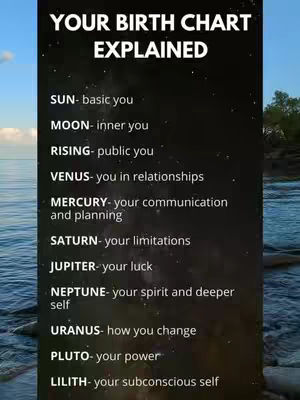The image features a black, vertical rectangle with white text on a background of a seascape with ocean and sky. At the top, the words 'YOUR BIRTH CHART EXPLAINED' are displayed in a bold, clear font. Below, various astrological terms are listed, each followed by a brief explanation of its meaning in relation to a person's personality. The text is center-aligned and easy to read, with each line spaced evenly. The background shows a view of the sea and the sky, providing context to the text.