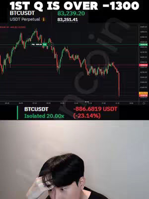 The cover image shows a split view. The top portion features a real-time trading chart for BTCUSDT (Bitcoin), displaying market fluctuations in green and red lines against a black background, with key figures and percentages. The bottom part features the creator with his hand on his forehead.