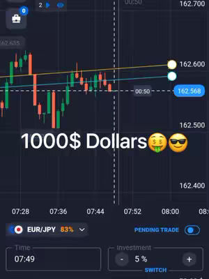 A screenshot of a trading platform interface, displaying a candlestick chart with financial data. Text overlays highlight the potential earnings and other trading-related information.