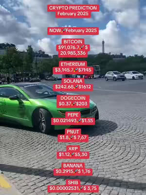 A green sports car is parked on a cobblestone street. Overlayed on the image are red boxes with white text displaying crypto price predictions for various coins like Bitcoin, Ethereum, and Dogecoin in February 2025. The background features a blurred cityscape with a few cars, buildings, and a cloudy sky.