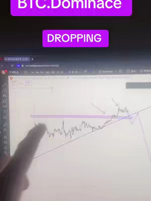 A screen recording showing a laptop screen with a financial chart. The chart shows a line graph with several peaks and valleys, and a finger is pointing at the screen. The top of the screen has purple boxes with white text.