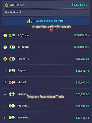 The cover image is a screenshot of a leaderboard or ranking displayed on a screen with a dark blue background. At the top, a green bar indicates the user: AC_Trader, with a total of $83,014.40 and a position of 1. Below, a blue box contains text about how the rating system works and a question in Bengali. The rest of the screen shows a list of users with their profile icons and monetary amounts. Below the list, a line of text promotes a Telegram group called "Accumulated Trader".