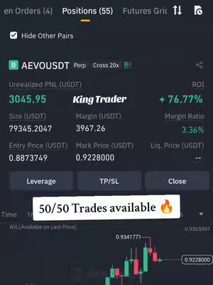 The image is a screenshot of a trading platform interface, featuring real-time financial data. The top section displays order and position details, along with futures grid data. The center section shows key trading metrics such as unrealized PNL (profit and loss), size, margin, entry price, mark price, and margin ratio. The bottom part includes a candlestick chart showing price movements. There are text overlays providing key information and a promotional hook.