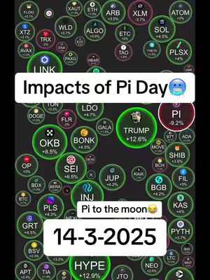 The cover image features a dark background filled with various bubble-like elements, each containing the ticker symbol of a cryptocurrency and associated percentage changes. In the center, a white banner displays the text 'Impacts of Pi Day' with a small chilling face emoji. Below that, there's another white banner reading 'Pi to the moon' with a smiling face emoji. At the bottom, the date '14-3-2025' is displayed. The overall composition is designed to convey information about the cryptocurrency market, with a specific focus on Pi Network and its perceived impact on Pi Day and future prospects.