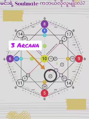The image features a complex astrological chart with circles, lines, and numerical notations. Text overlays include the title and '3 ARCANA'. The color palette is muted with soft colors.