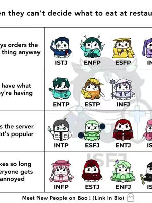 The image presents a grid-style infographic. The top row and left column contain text describing scenarios. The rest of the grid is filled with small, stylized character illustrations, each associated with a personality type abbreviation (e.g., ISTJ, ENFP). The overall layout is clean and organized.