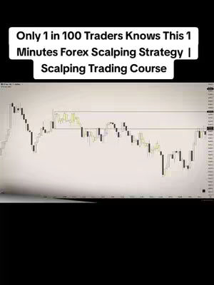 The cover image features a screenshot of a trading chart with multiple candlestick patterns, with text overlayed on the black background. The time chart is in white, and the overall composition suggests a tutorial or educational video.