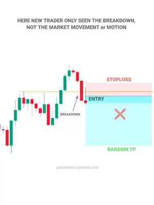 The image displays a candlestick chart illustrating a trading concept. The chart shows a series of green and red candlestick patterns, representing price movements. An arrow and the word 'BREAKDOWN' highlight a specific pattern. Text labels such as STOPLOSS, ENTRY, and RANDOM TP are placed on the chart with a red X, suggesting a potential trade setup or analysis. The color scheme is primarily white with green and red candles, and blue, pink and white highlight zones. The layout is clean, with text and graphical elements neatly placed.