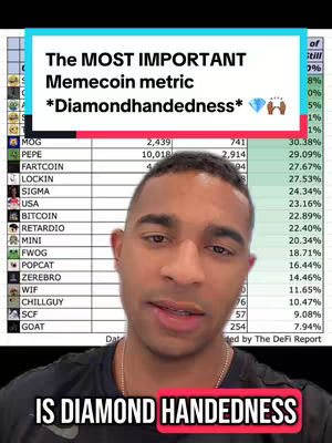 The cover image shows a man in his 30s in front of a spreadsheet detailing meme coin metrics, the main text overlay says "The MOST IMPORTANT Memecoin metric Diamondhandedness". The layout is a vertical shot optimized for mobile viewing.