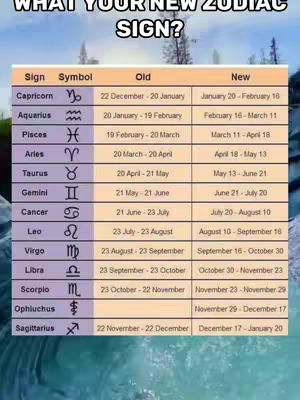 The image shows a chart comparing the old and new dates for different zodiac signs, with a background of water and a sky.