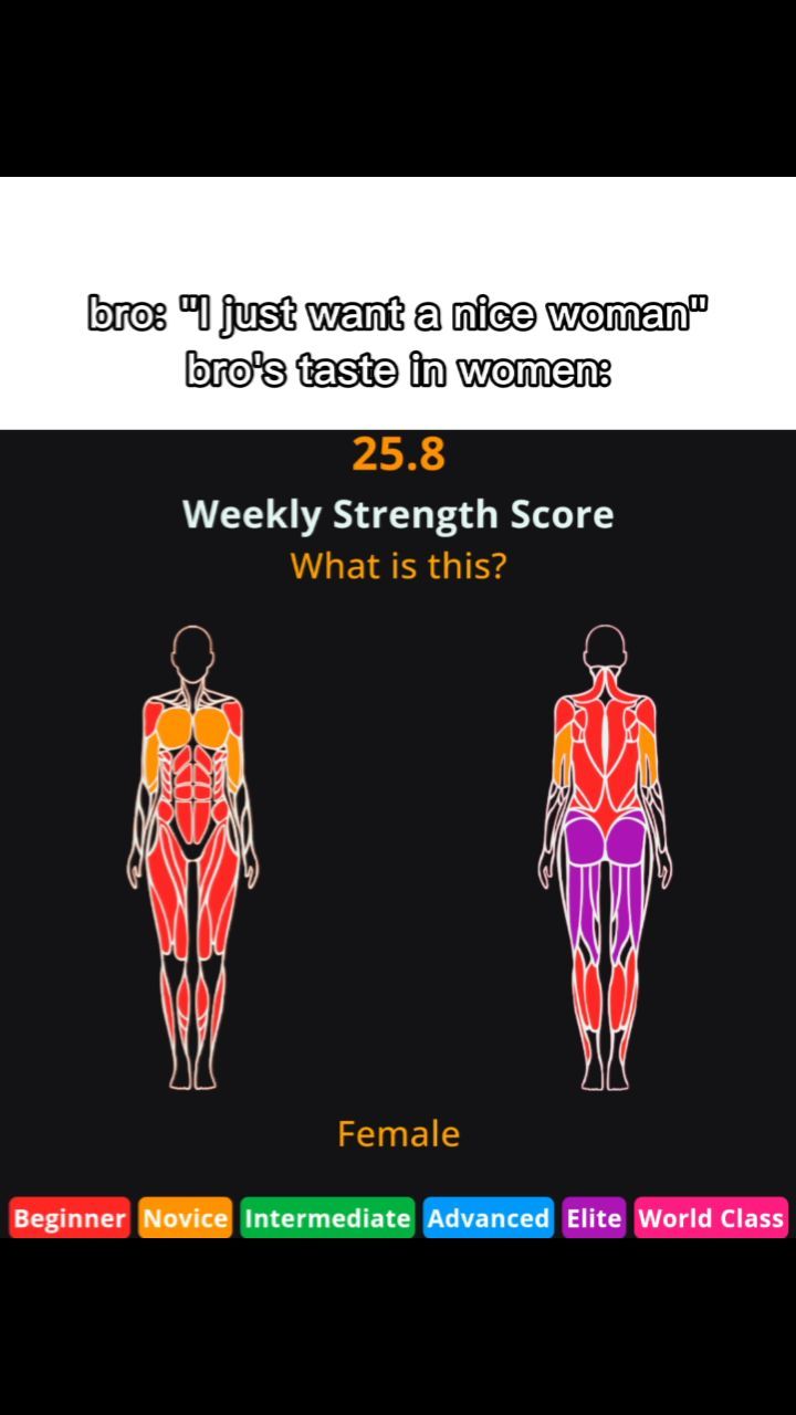 The image is a graphic with two human figure outlines side by side. The figures are schematics representing male and female bodies, with muscle areas highlighted in different colors, and a text overlay that reads "bro: 'I just want a nice woman' bro's taste in women:" and data reflecting a strength score. Below them are colored bars with different strength metrics. The background is black, and the overall design is minimalist.