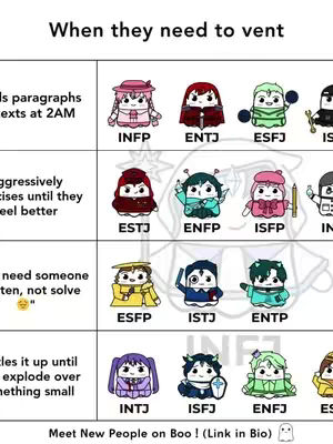 A grid-based infographic with a white background. It features a title and several cartoon characters representing different personality types and their reactions to venting. Text bubbles with descriptions accompany each character.