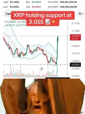 The image shows a financial chart overlaid with text and a face cutout. The chart displays a line graph with green and red candlesticks, suggesting trading data. A red banner with white text reads 'XRP holding support at 3.055'. In the lower portion of the image, a cropped, slightly distorted face with an open mouth is visible.