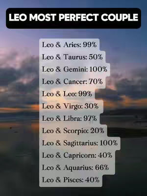 The image shows a cloudy sky over a body of water. In the center is text against a white tabbed background, displaying a list of zodiac sign compatibility percentages.