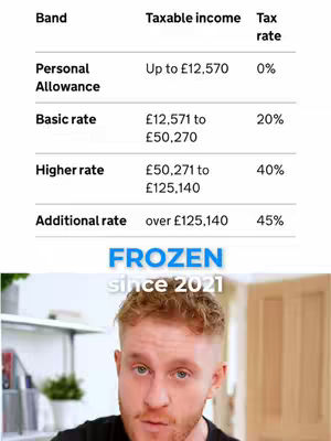 The cover image displays a man in the bottom half of the image, with a tax information table above him, and the text "FROZEN since 2021" overlayed.