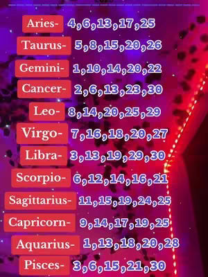 A vertical image featuring a purple background with a list of zodiac signs and associated numbers. The text is in white, set against a gradient of purple and red with sparkling effects. A red light streaks along the right side.