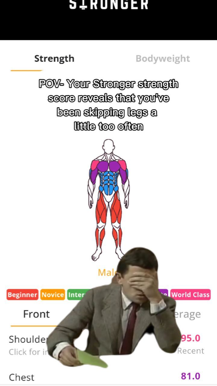 The cover image is a screenshot of an app interface, overlaid with text and an image of a person with a covering hand with a meme representing disappointment. The app display shows data visualization of a body, color-coded to display strength level. The overlay text indicates results for strength scores.