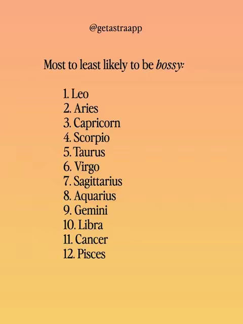 An image with a warm gradient background transitioning from orange to yellow. Centered are the words 'Most to least likely to be bossy:' in a basic black font, followed by a numbered list of zodiac signs from Leo to Pisces.