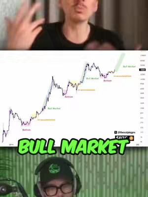 The cover image is a composite of three sections. The top section features a person gesturing with their hands in front of a blurry background. The middle section shows a line graph with annotations such as 'Bull Market' and 'Bottom', suggestive of a financial chart. The graph has multiple phases and is overlaid with colorful labels, seemingly highlighting market trends. The bottom section features a person wearing a green hat with a logo, glasses, and headphones, looking at the camera. The text overlay 'BULL MARKET' appears in bold, green letters at the bottom of the graph.
