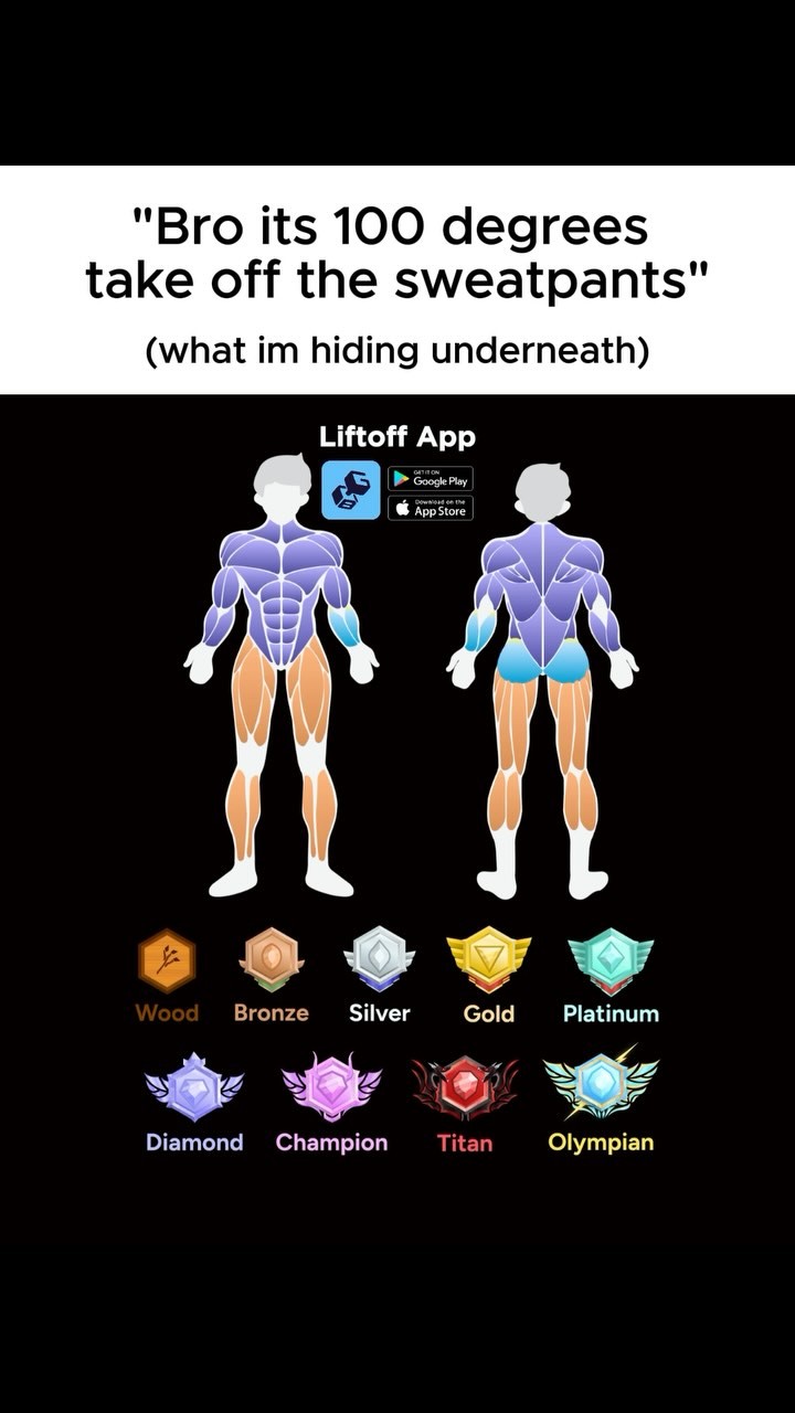 The image shows an illustration of two muscular figures depicting anatomy, along with app branding and badges. The figures are shown side-by-side, with one showcasing muscle structure on the front and the other on the back. The app logo and name, "Liftoff App," are positioned at the top along with app store download buttons. Below the figures are badges with names, including Wood, Bronze, Silver, Gold, Platinum, Diamond, Champion, Titan, and Olympian.