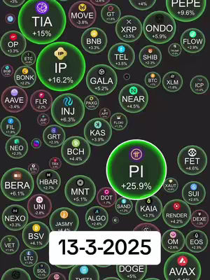 The cover image is a graphic showing several circular elements, each with a cryptocurrency ticker symbol and a percentage change in value. The background is a dark gradient, and the circles vary in size and color, mostly green. A large, white rectangle at the bottom displays the date '13-3-2025'.