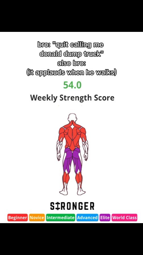 The image features a graphic representation of a human figure viewed from the back, highlighting the muscle groups in red and purple against a white background. Text overlays at the top contain a humorous quote, a numerical score, and the phrase "Weekly Strength Score". The logo and color-coded labels, "Beginner," "Novice," "Intermediate," "Advanced," "Elite," and "World Class," are positioned at the bottom, suggesting fitness or strength assessment.