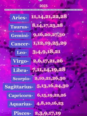 A purple gradient background with overlaid text listing zodiac signs and corresponding dates. The text is in a clean, sans-serif font. The top of the image includes the number '2023'.