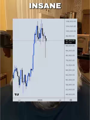 The image shows a person in front of a chart with financial data. The background seems to be an indoor setting, possibly a home, and the person's face is partially visible at the bottom. A text overlay at the top states "INSANE."