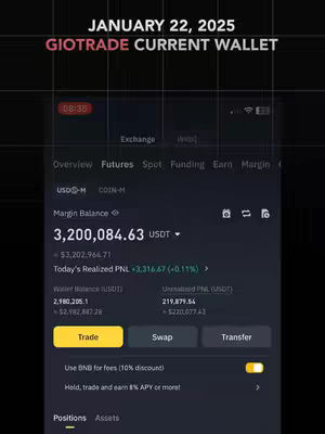 The cover image shows a mobile device's screen displaying a financial application or platform. The interface features a dark-themed design with various elements such as a margin balance, realized and unrealized profit and loss, and options to trade, swap, and transfer. The text overlays indicate a date, the platform's name (Giotrade Current Wallet), and other financial metrics. The layout includes a date stamp, a time display, and application options.