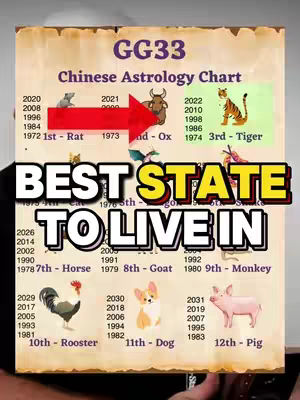 A cover image featuring a Chinese astrology chart. The chart displays the twelve zodiac animals with corresponding years. Overlayed text in bold, yellow and white reads "BEST STATE TO LIVE IN."