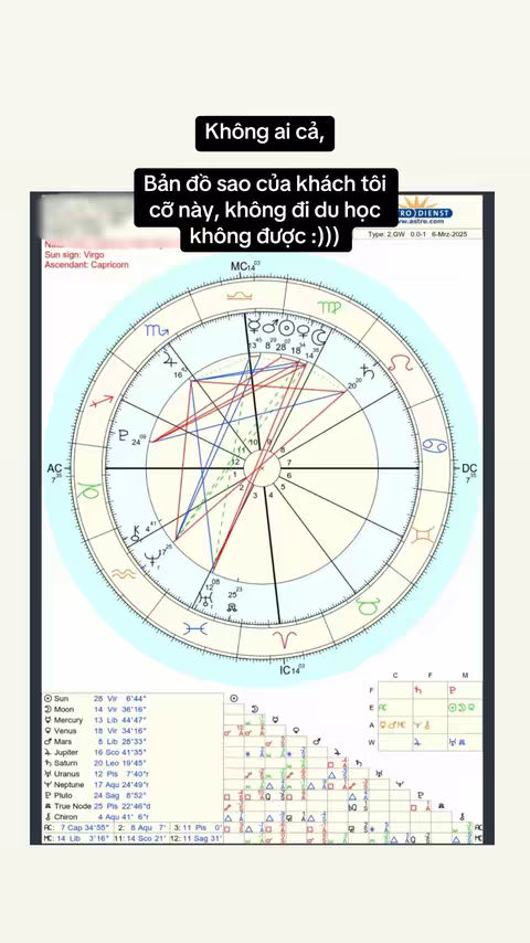 The cover image features a detailed astrological chart, with numerous lines, symbols, and text annotations. The chart is set over a light blue background with a white border. Overlayed at the top of the image is text in Vietnamese contained within black rectangles.