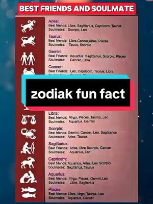A vertically oriented graphic with a dark background fading to blue at the bottom. The main section is a reddish-brown, resembling a chalkboard or textured surface. It lists zodiac signs with a heading 'BEST FRIENDS AND SOULMATE'. The text 'zodiak fun fact' is overlaid in a black rectangle with a teal outline.