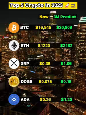 The cover image is a vertical graphic presenting a list of cryptocurrencies. A nighttime cityscape with illuminated buildings serves as the background. In the foreground, a table-like layout lists cryptocurrency logos with respective current and predicted values. The layout is well-organized, using contrasting colors to highlight the information against the dark backdrop. Text overlays title the graphic and provide context.
