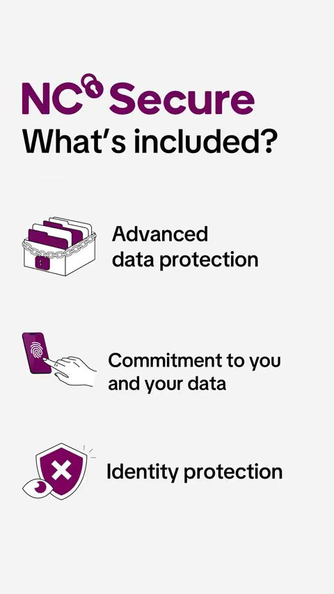 The cover image features a white background with the "NC° Secure" logo in purple letters. Below it, the text "What's included?" is displayed. Three icons and their accompanying text are arranged below, each with a purple accent color: a container of purple files with a chain around it with chain with the text 'Advanced data protection'; a fingerprint scanner on a mobile device with the text 'Commitment to you and your data'; and a shield with a cross and an eye, with the text 'Identity protection'. The overall layout is clean and informative.