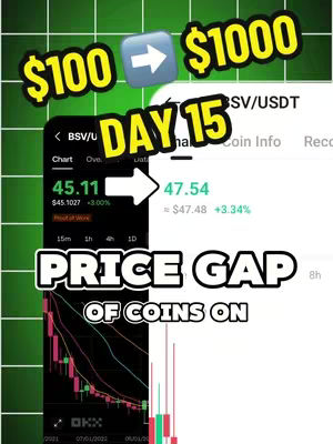 The cover image is a financial chart analysis showing a conversion from $100 to $1000, with price data from a trading platform. The background has a green gradient texture. Overlayed on the image is text and elements, including numerical values, arrows, and a chart representation of a coin. The overall composition suggests content related to finance and trading strategies.