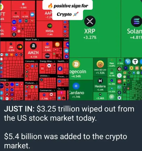 The cover image shows a data visualization of the stock market. The left side is filled with red blocks representing loss, while the right side has green blocks with positive indicators. A text overlay at the top right reads 'positive sign for Crypto' with a rocket emoji. Below, the text states '$3.25 trillion wiped out from the US stock market today' and '$5.4 billion was added to the crypto market.'